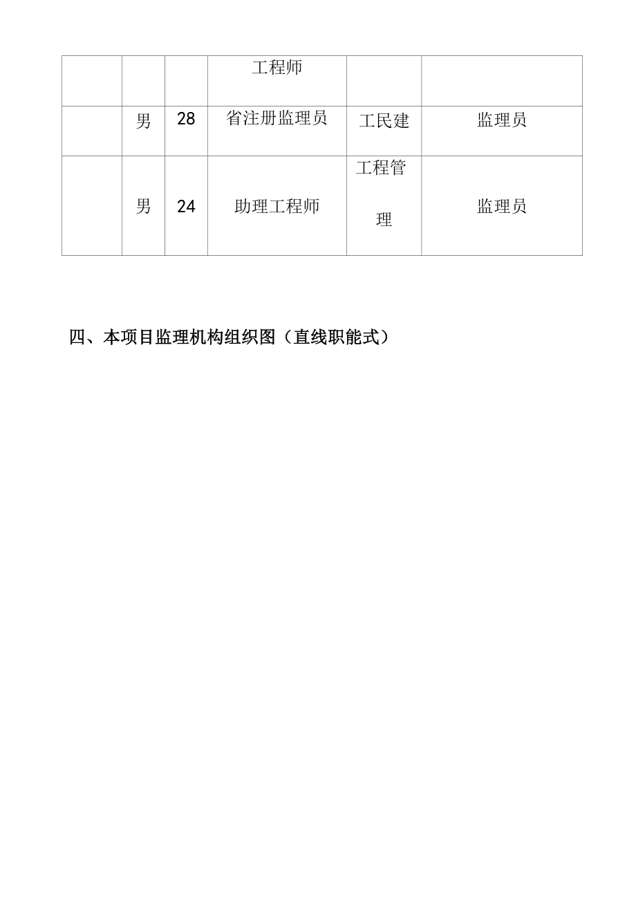 公园景区地下停车场工程监理机构的组织形式及人员配备计划.docx_第3页