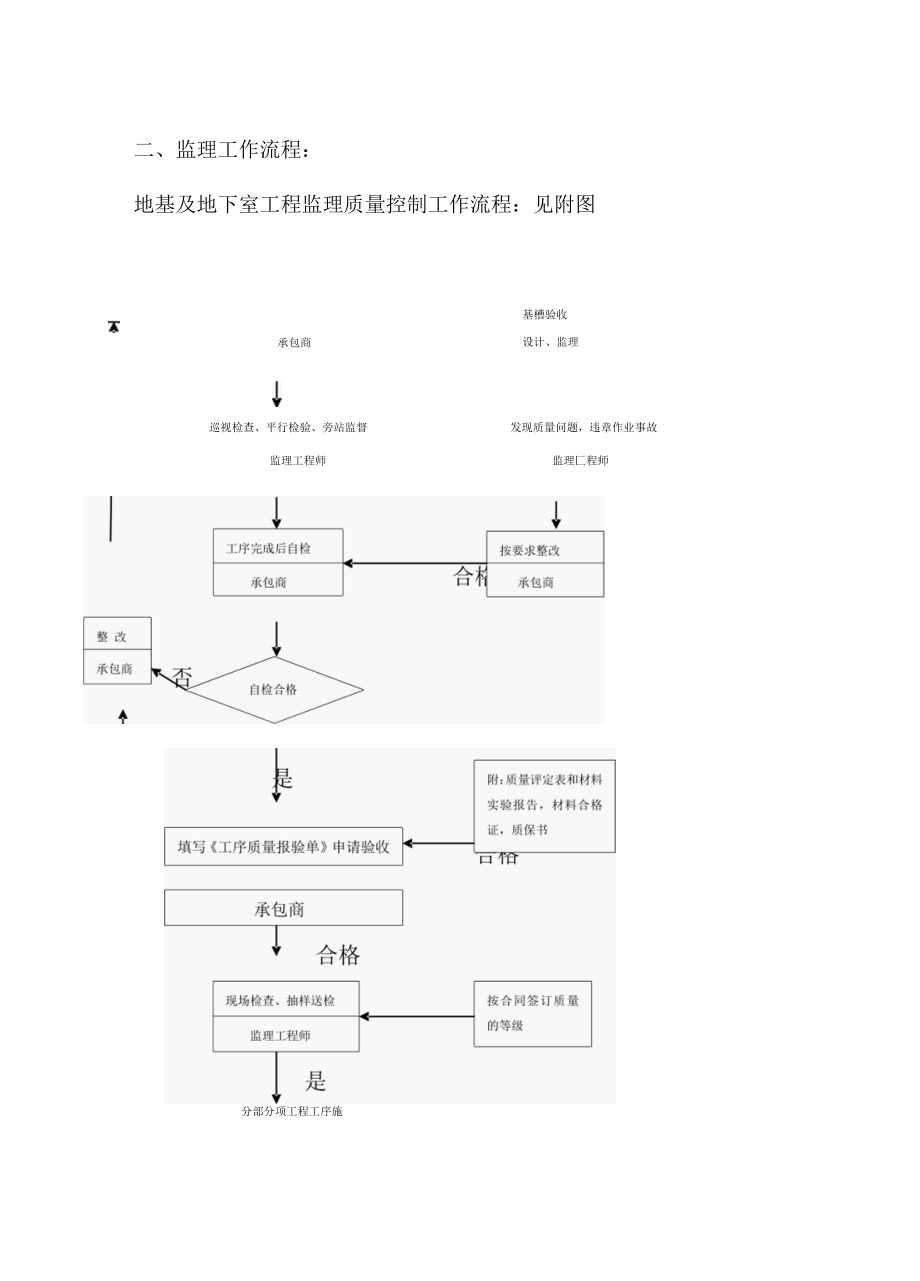 地下室工程监理细则.docx_第1页