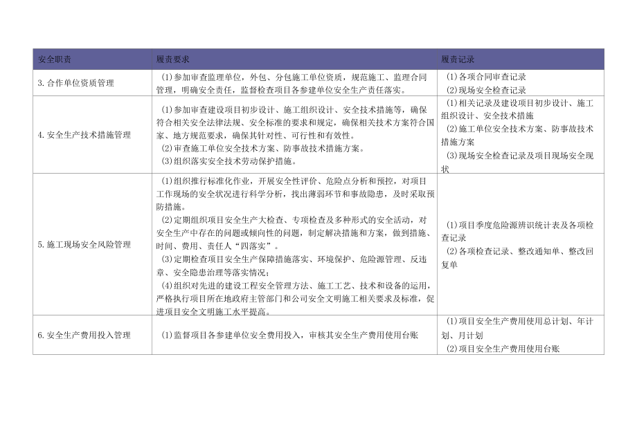 地产公司项目部及专业分管领导安全责任清单.docx_第3页