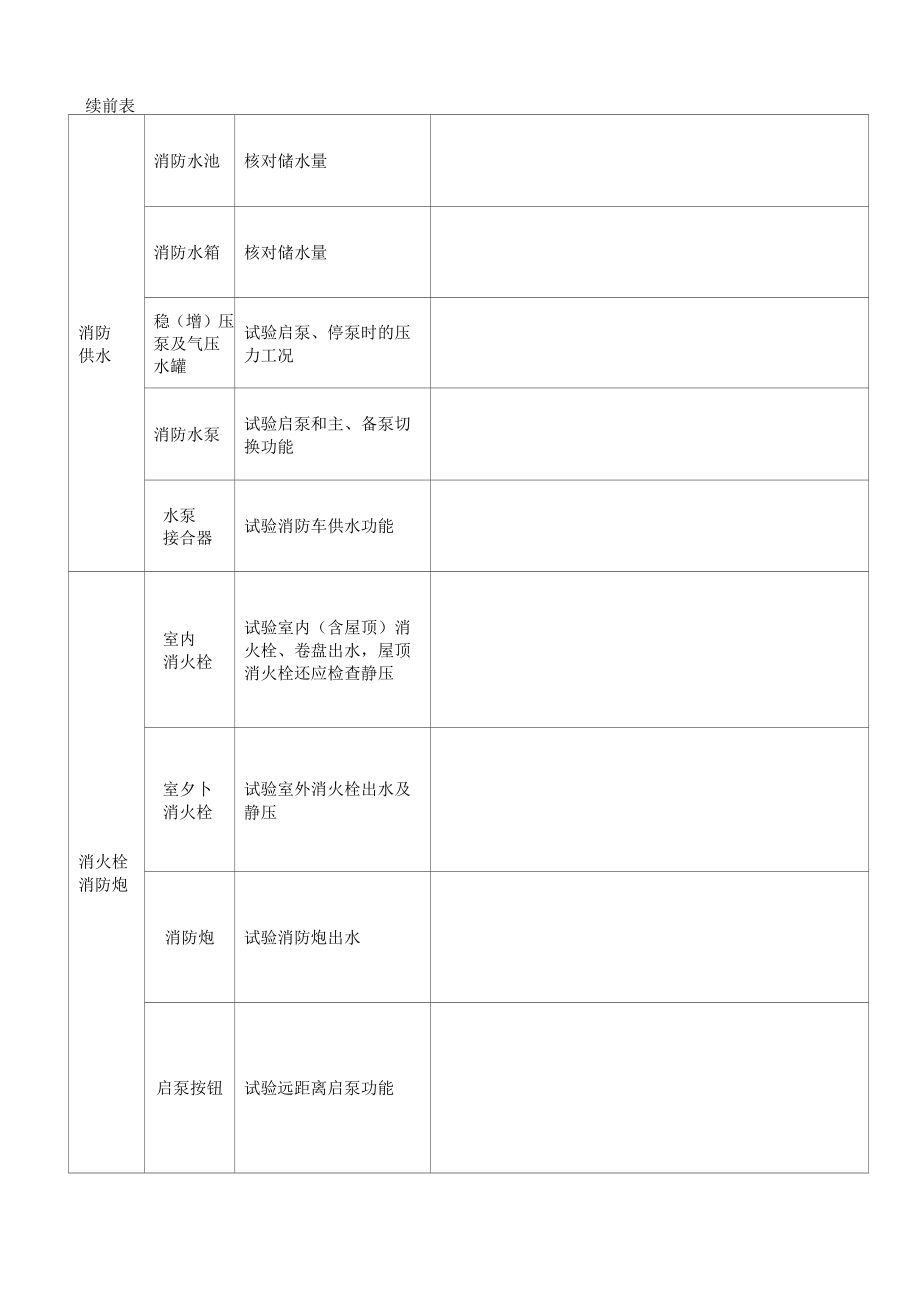 本3-消防设施年度测试检验记录本.docx_第3页