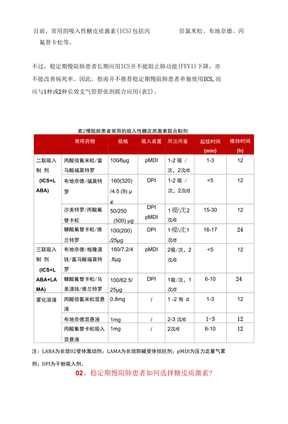 慢阻肺患者糖皮质激素的用法.docx_第2页