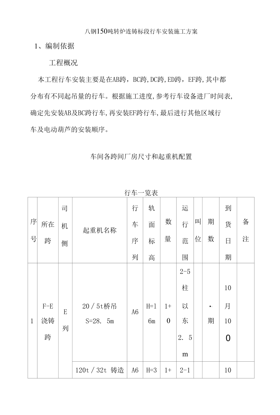 工业行业行车施工方案.docx_第1页