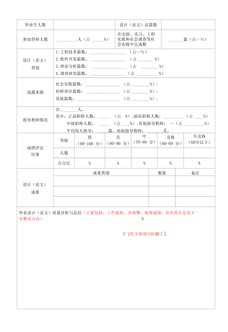 学院本科毕业论文(设计)质量分析报告.docx_第2页