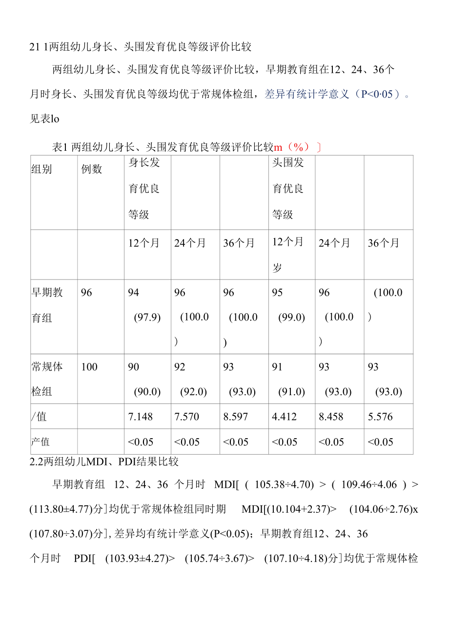 早期教育在婴幼儿保健中的应用研究 优秀专业论文.docx_第3页