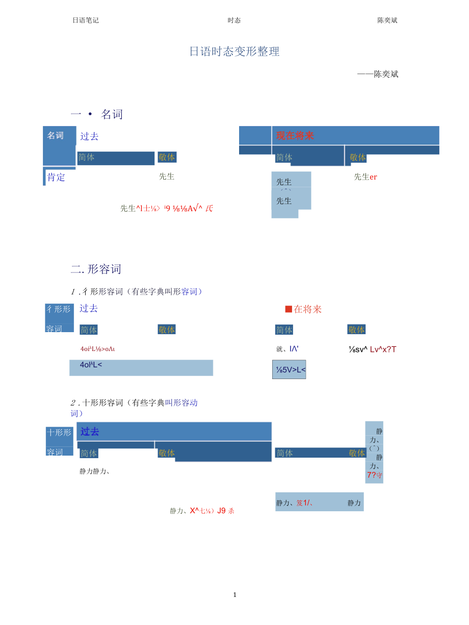 日语时态变形.docx_第1页