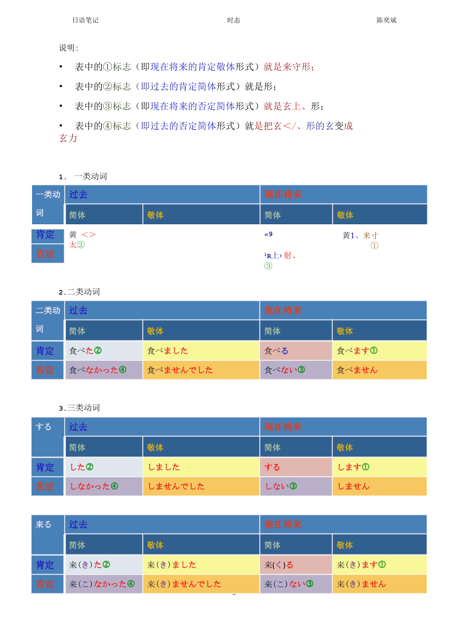 日语时态变形.docx_第3页