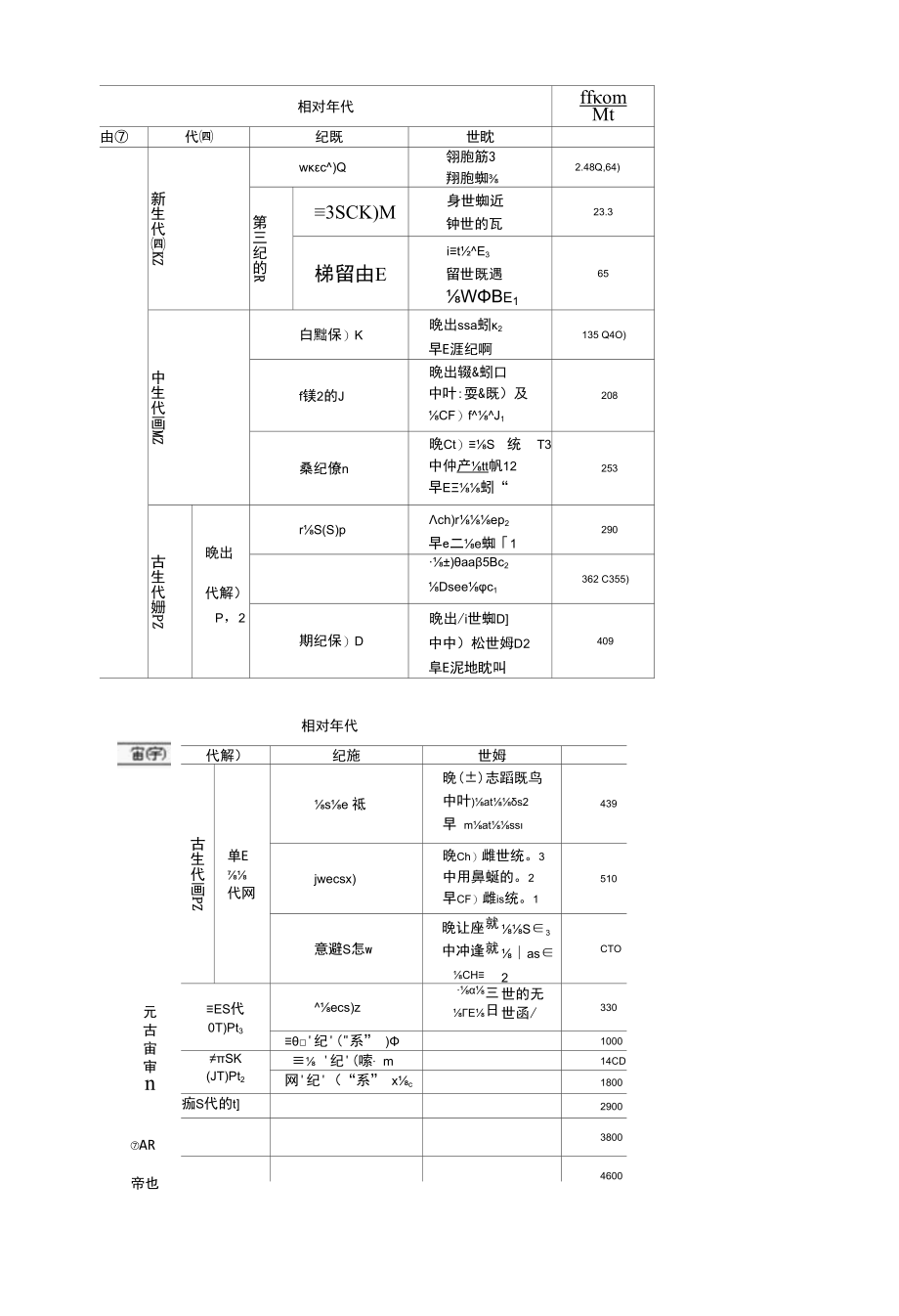 普通地质学论述题目解析.docx_第3页