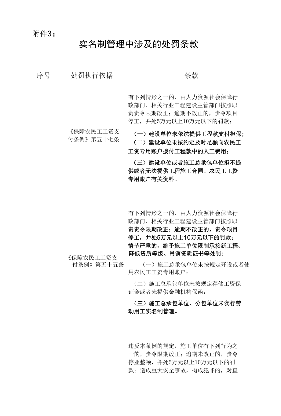 建筑工地实名制管理中涉及的处罚条款.docx_第1页