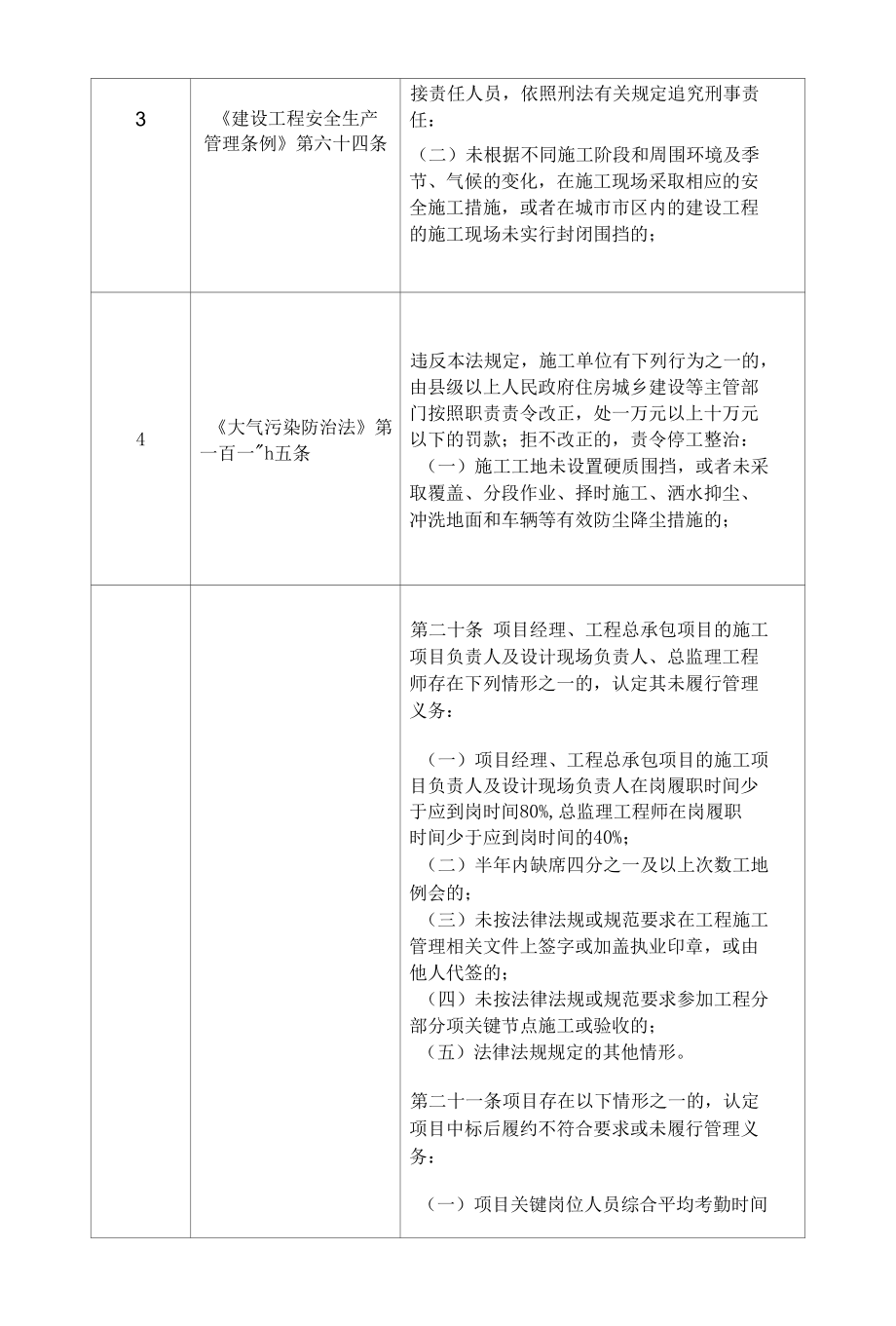 建筑工地实名制管理中涉及的处罚条款.docx_第2页