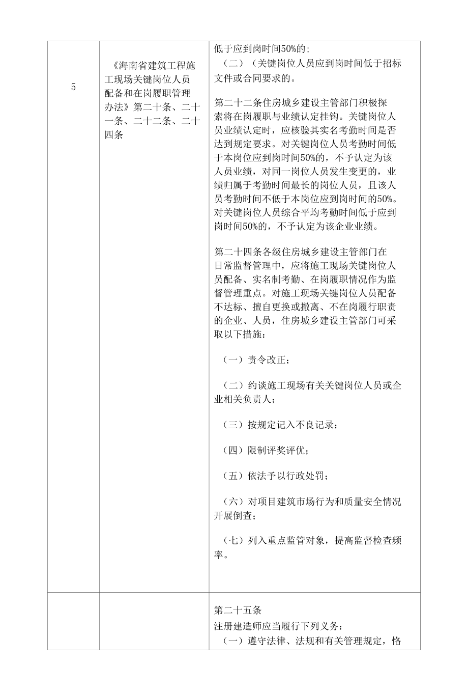 建筑工地实名制管理中涉及的处罚条款.docx_第3页