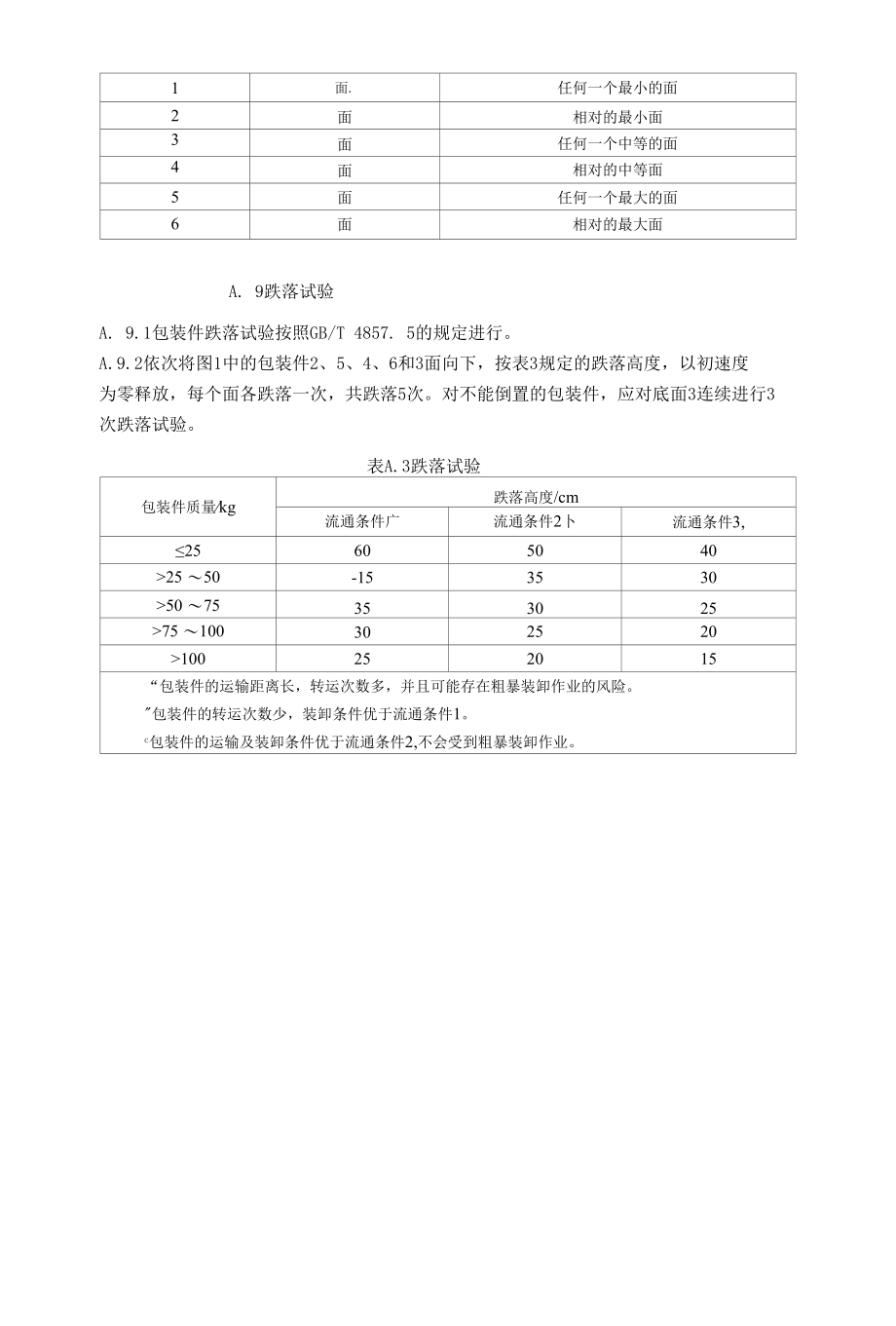 床包装试验方法.docx_第3页