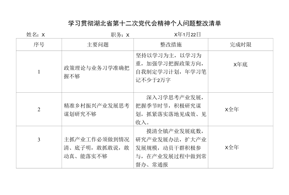 学习贯彻湖北省第十二次党代会精神个人问题整改清单.docx_第1页