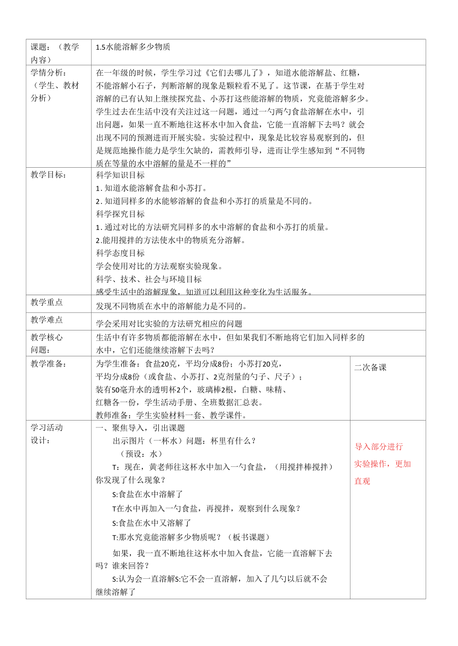 小学科学：水能溶解多少物质.docx_第1页