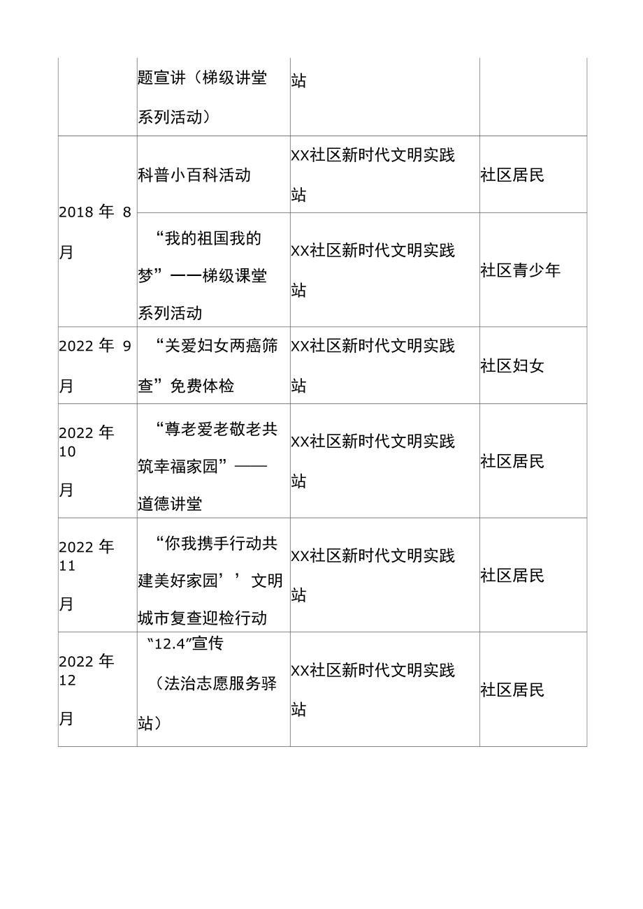 文明实践站活动方案.docx_第2页