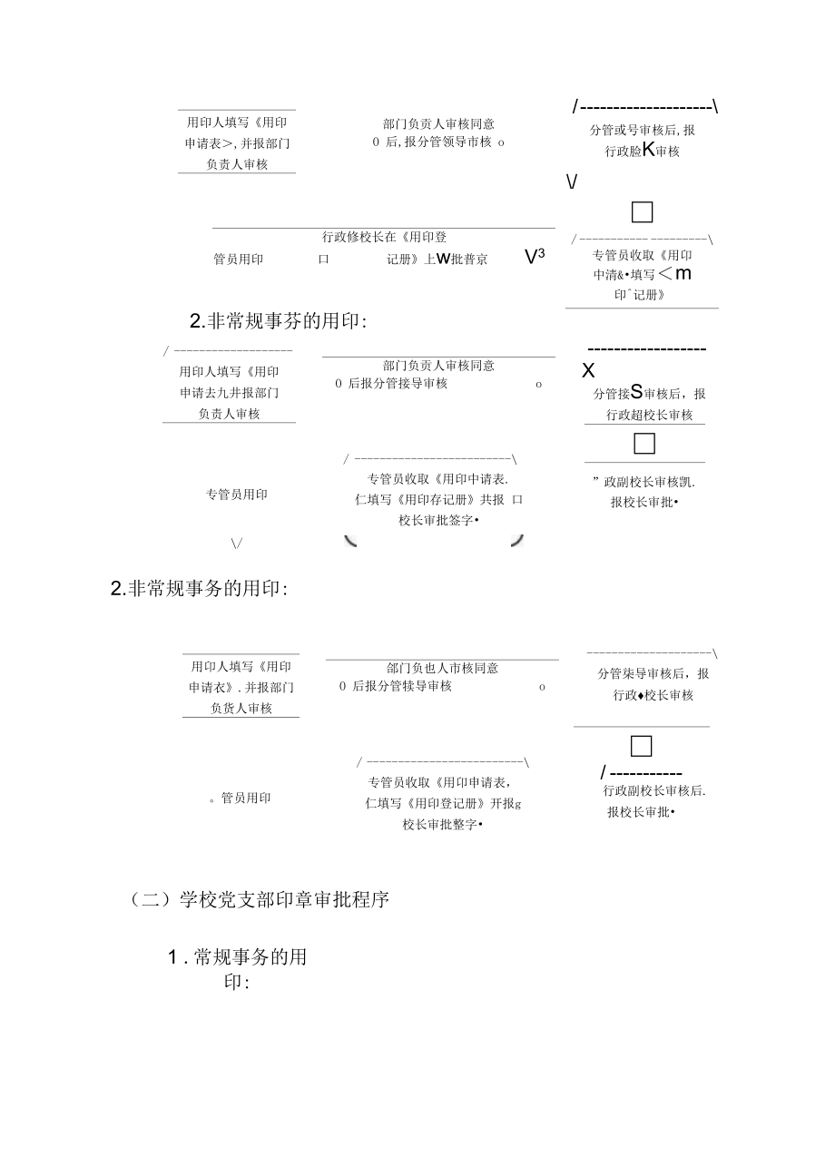 某中学印章使用管理办法.docx_第3页