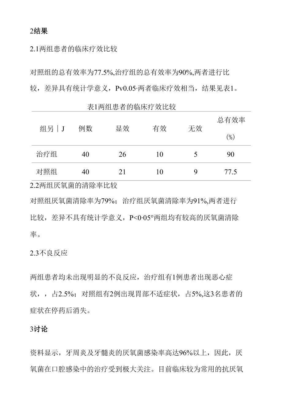 奥硝唑治疗口腔厌氧菌感染的疗效分析 优秀专业论文.docx_第3页