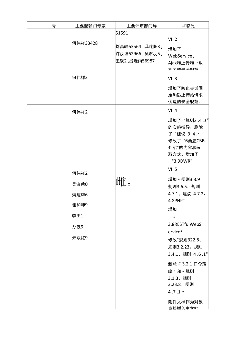 安全管理制度}华为应用系统安全规范.docx_第1页