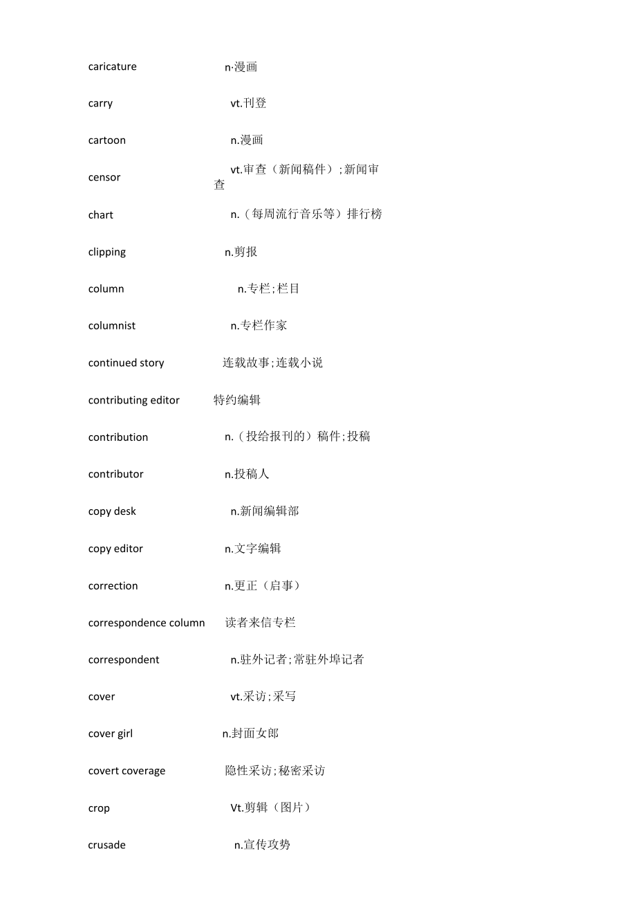 外语学习：英文报刊常用术语A-Z.docx_第1页