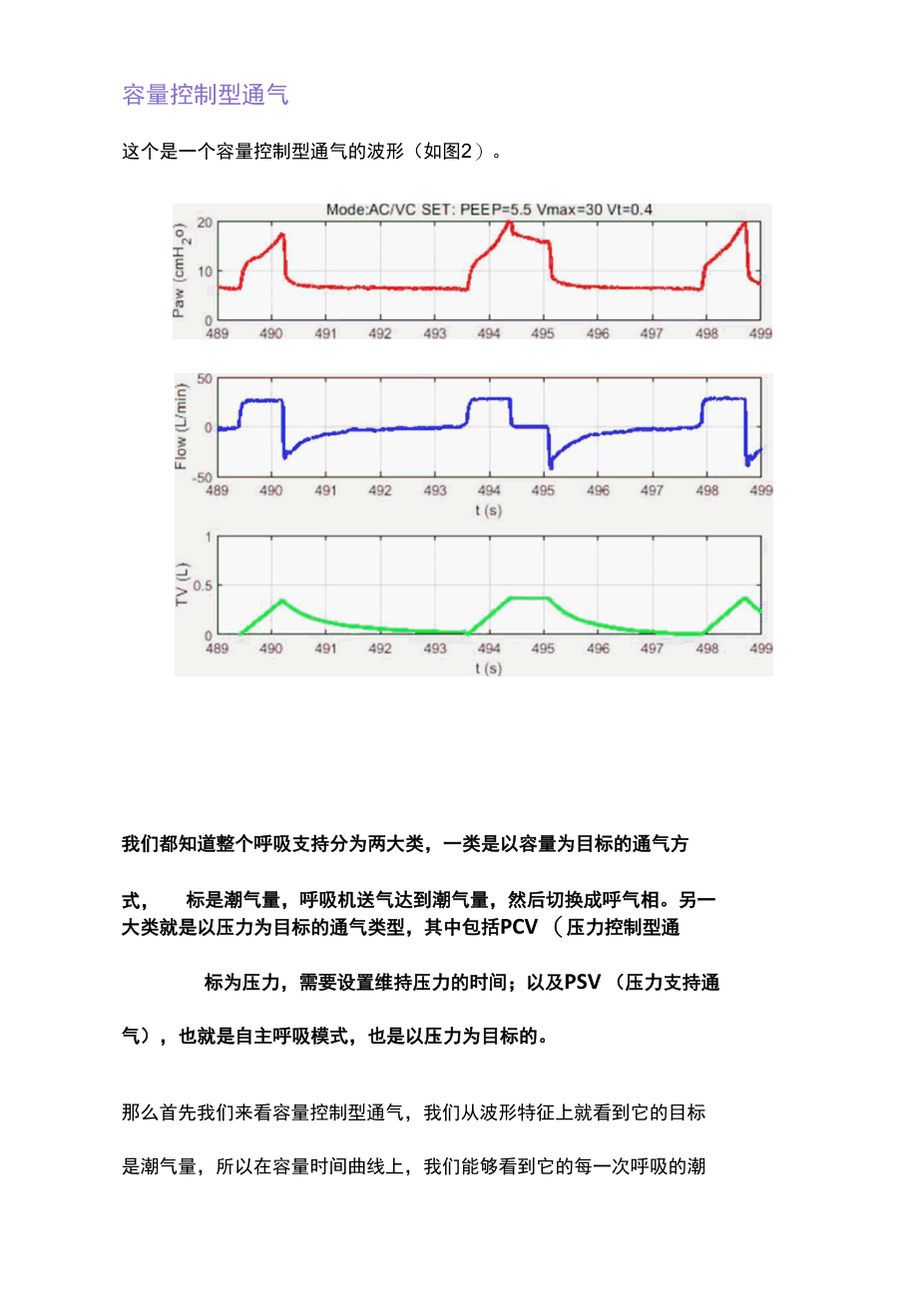 机械通气的基本模式(CACP 2022).docx_第2页