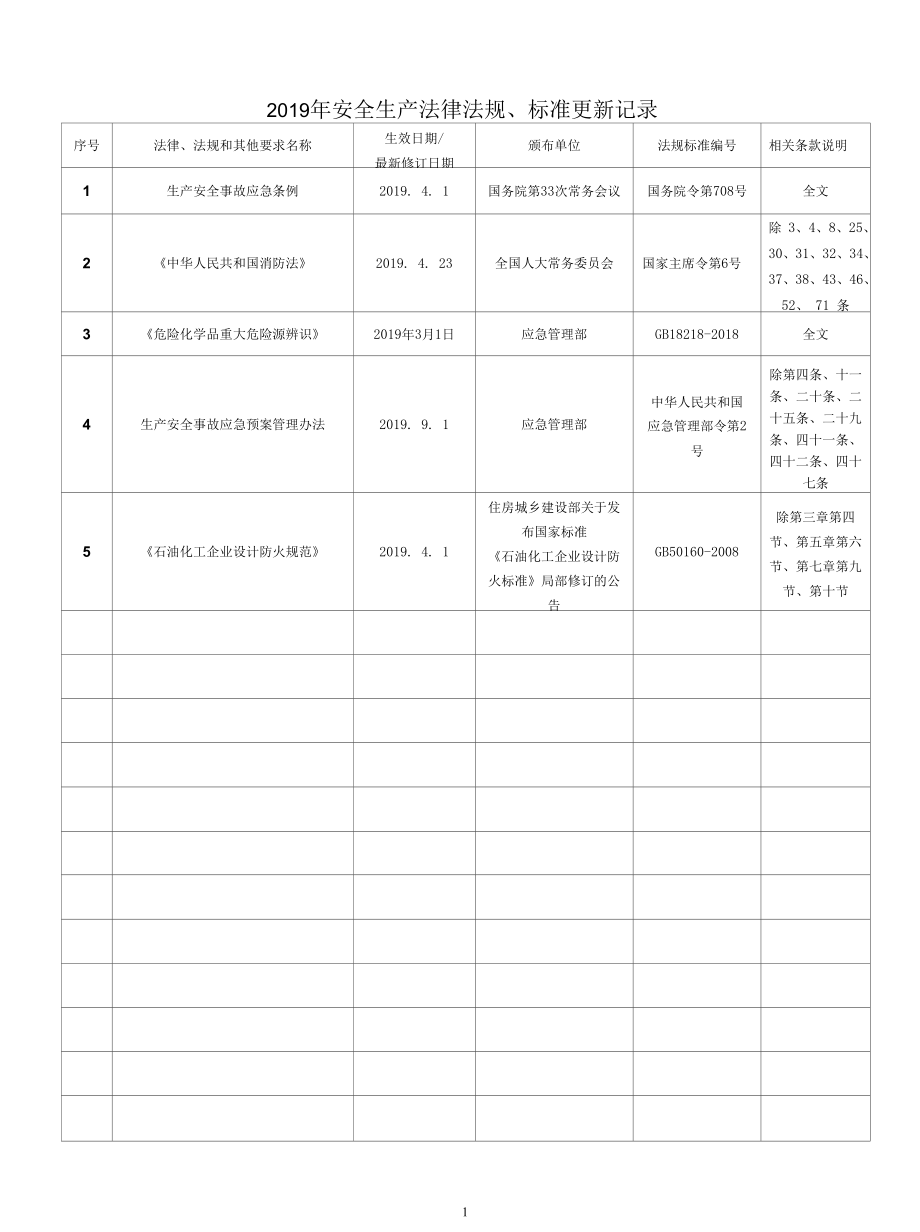 安全生产法律法规及标准更新修订记录.docx_第1页