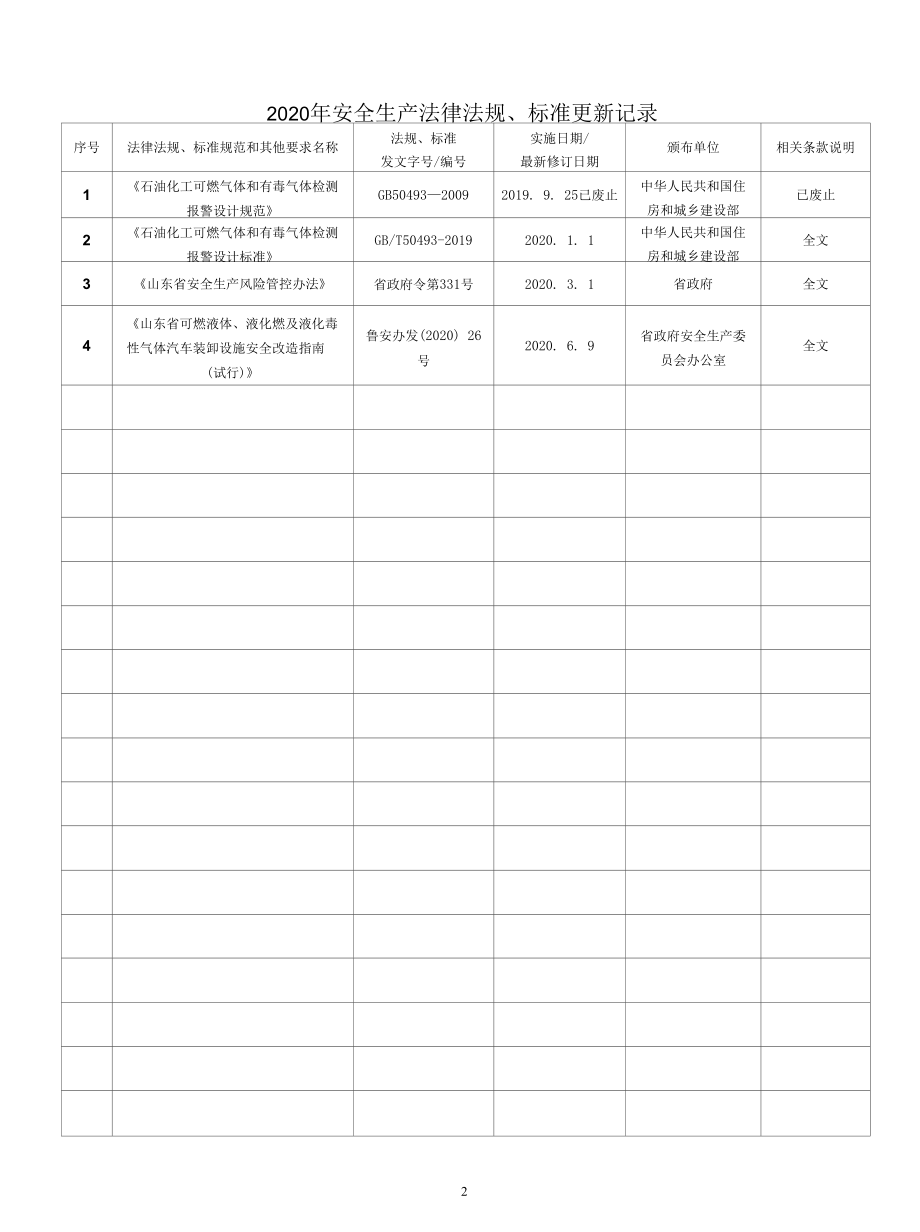 安全生产法律法规及标准更新修订记录.docx_第2页