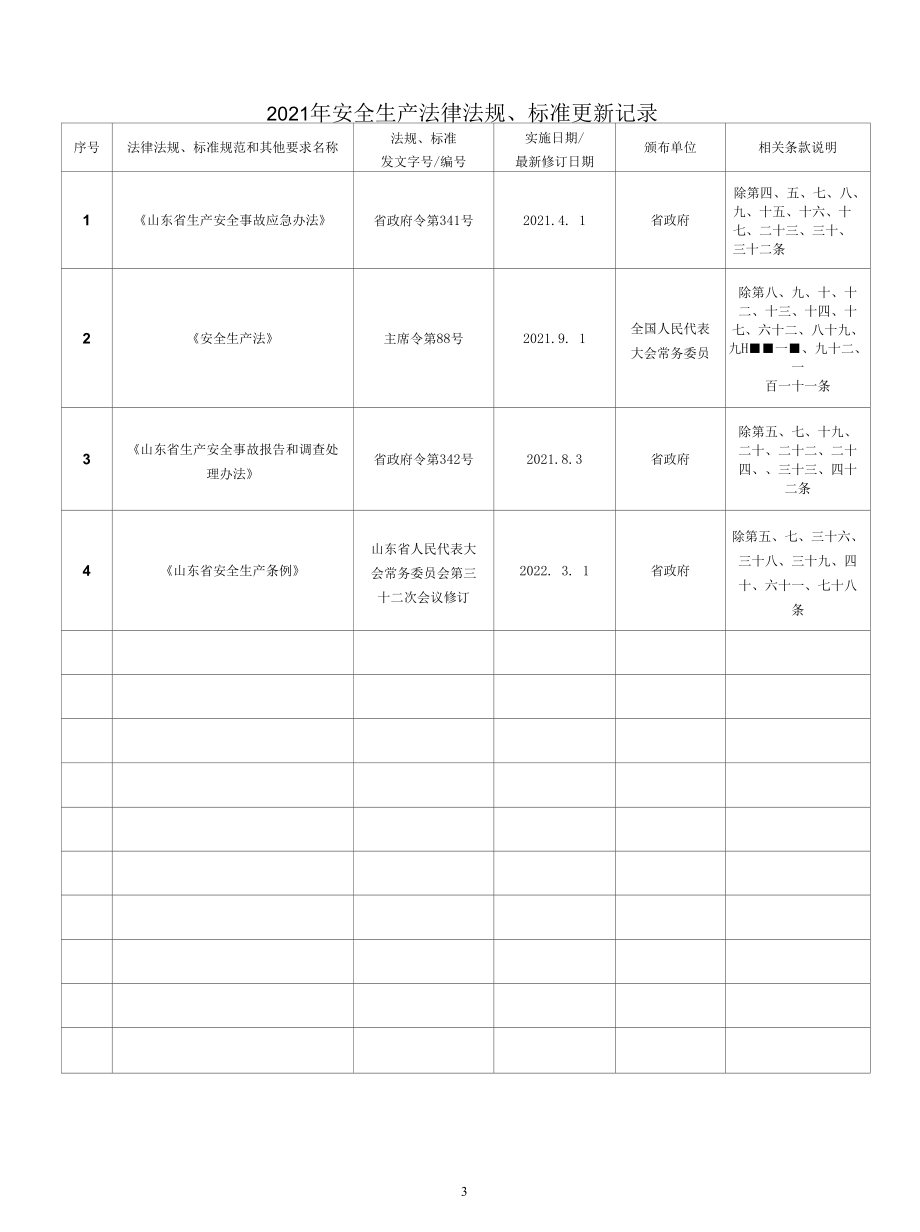 安全生产法律法规及标准更新修订记录.docx_第3页