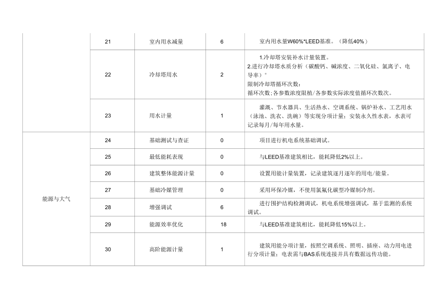 拿地期间规范与营销亮点解读.docx_第1页