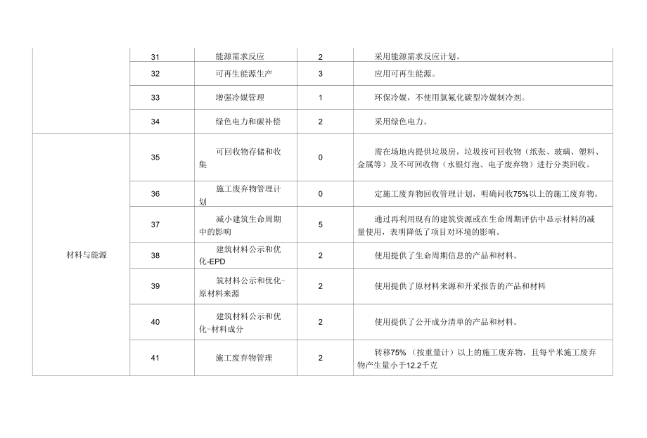 拿地期间规范与营销亮点解读.docx_第3页