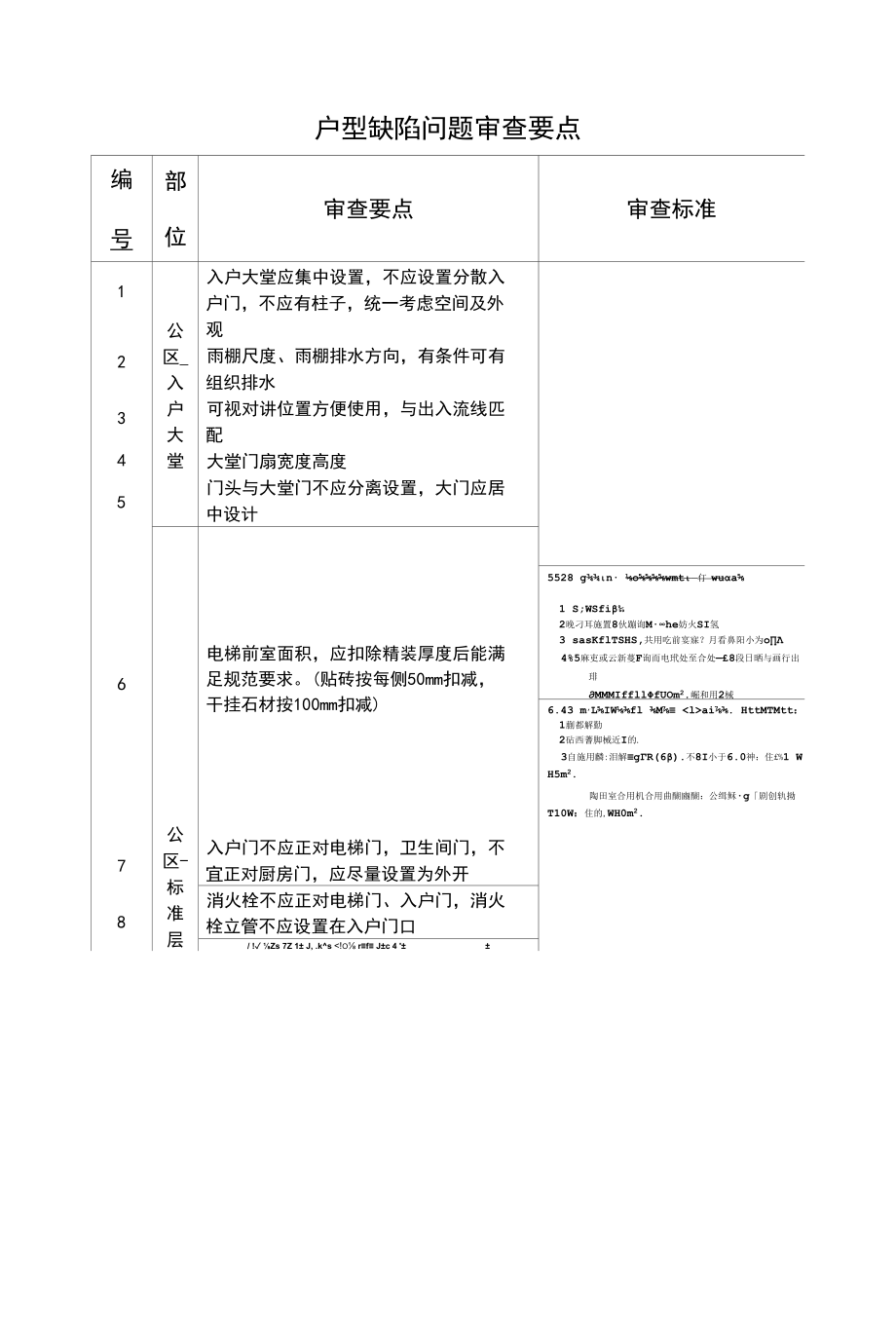 最新户型缺陷问题审查要点.docx_第1页