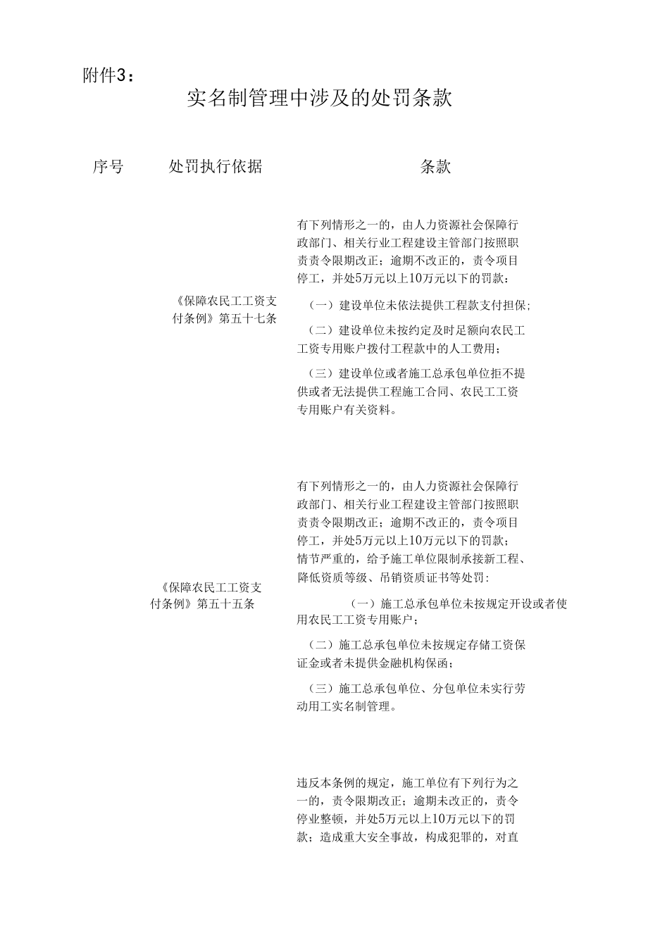 建筑工地实名制管理专项信用评价指标体系、实名制管理专项信用评价指标体系.docx_第3页