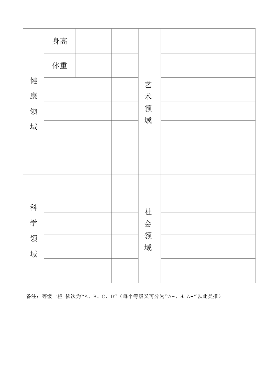 幼儿成长笔记.docx_第2页