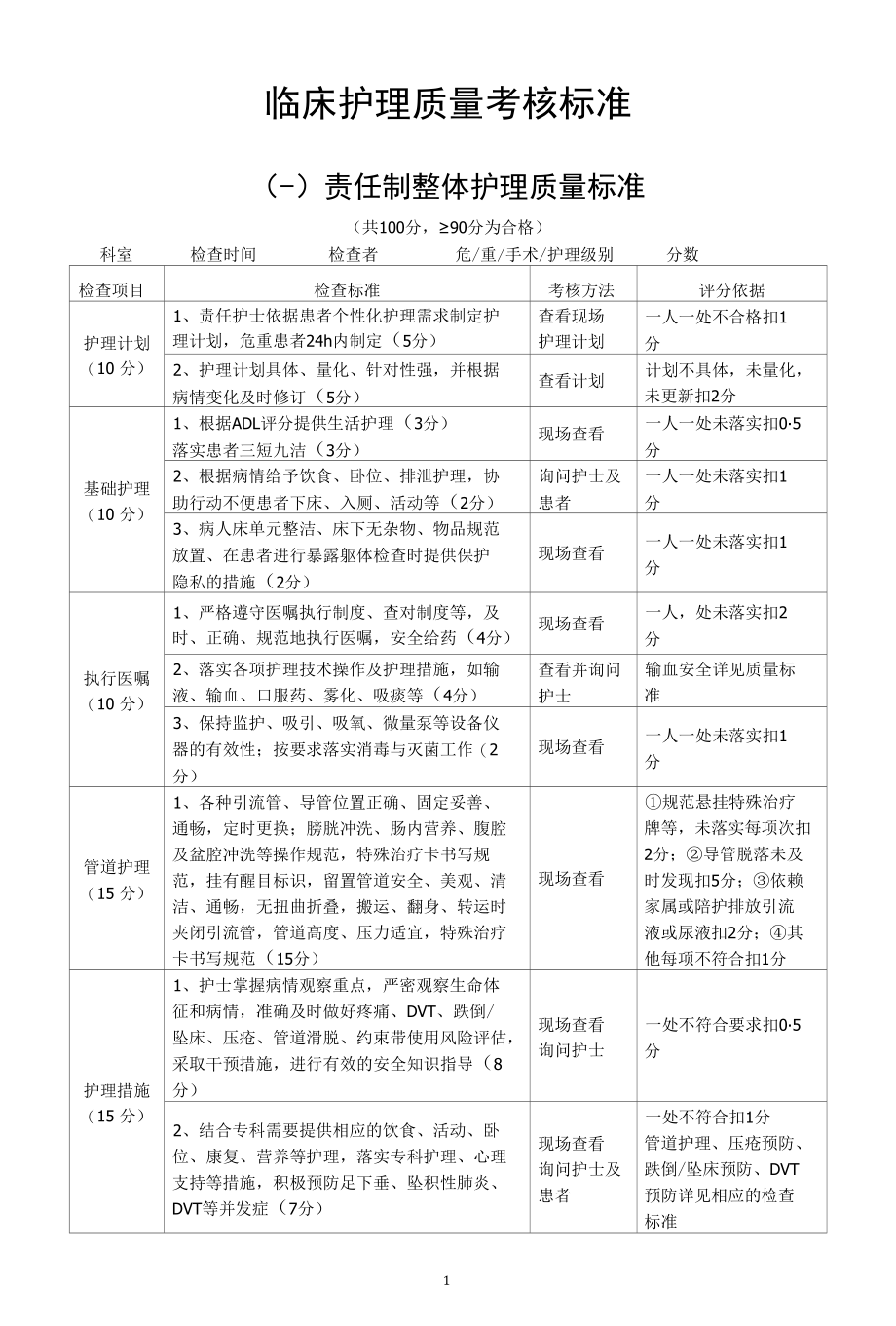 护理质控中心医院护理质控标准.docx_第3页