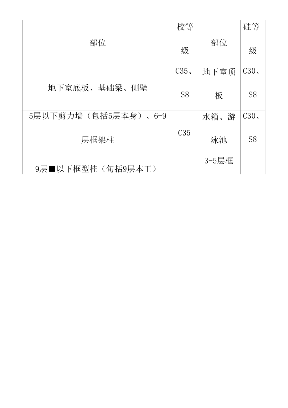 框架剪力墙结构综合办公楼建安工程工程概况.docx_第3页