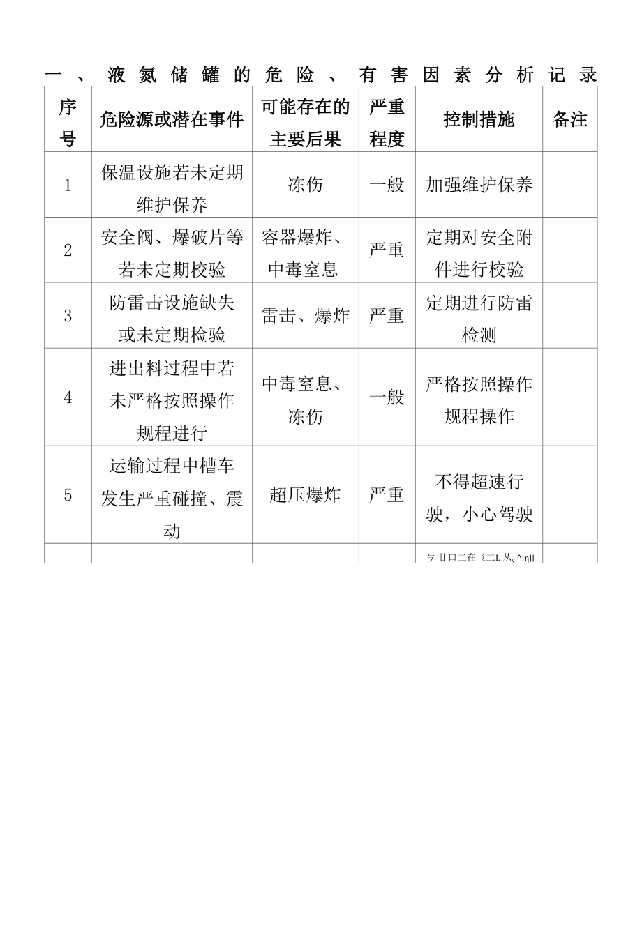 液氮储罐及管道的危险有害因素分析评价记录.docx_第1页