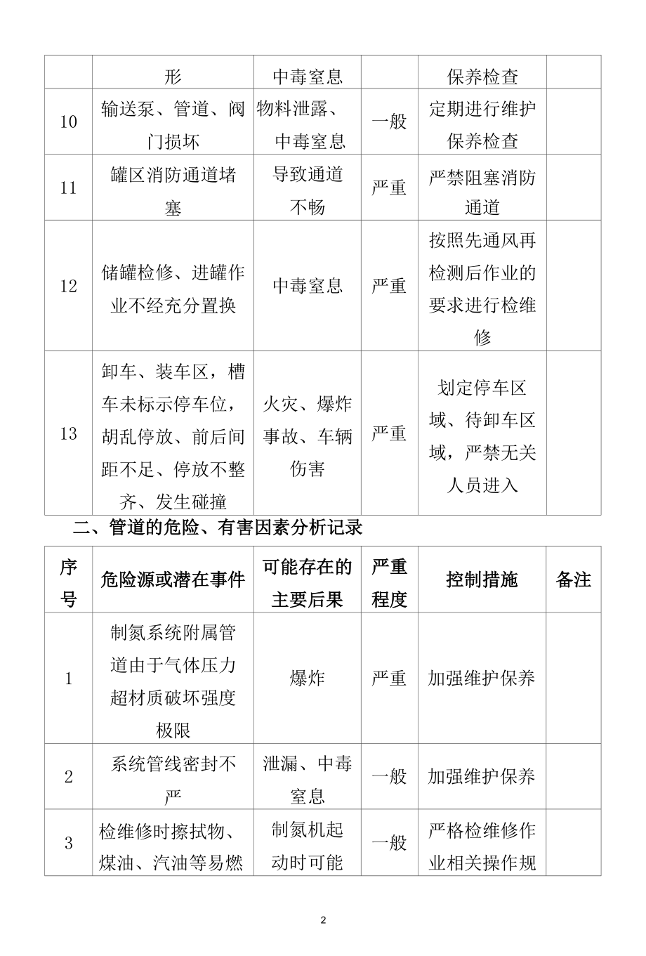 液氮储罐及管道的危险有害因素分析评价记录.docx_第2页