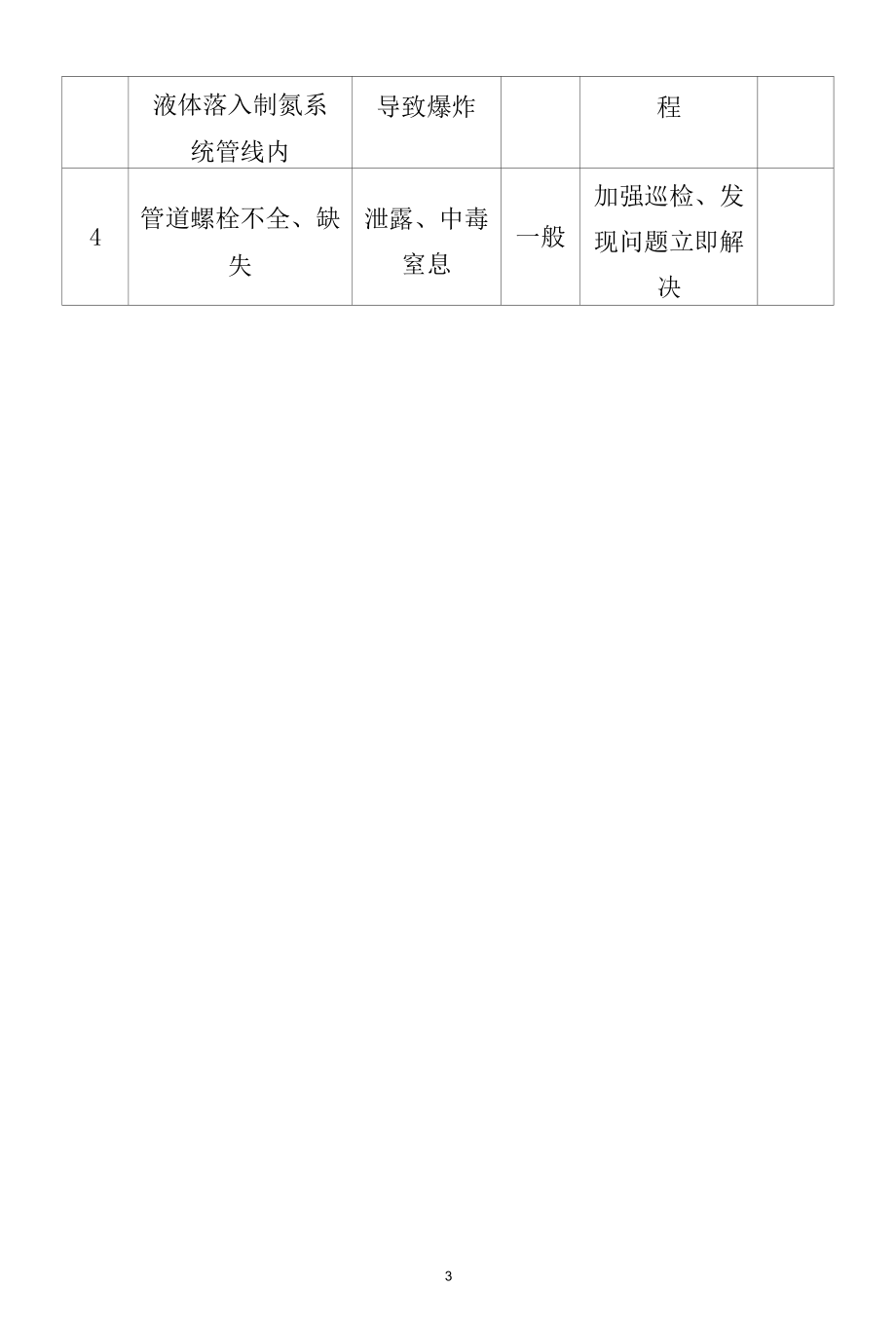 液氮储罐及管道的危险有害因素分析评价记录.docx_第3页