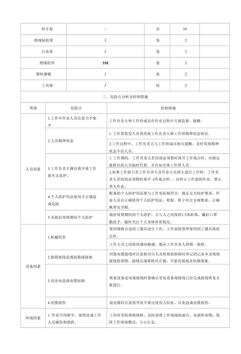 灯泡贯流式水轮发电机组回装A修前所拆除的调速器电气设备工序及工艺卡.docx_第3页