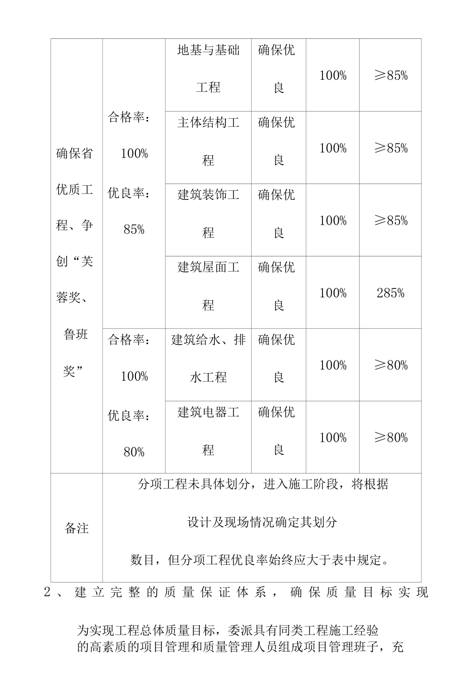 框架剪力墙结构综合办公楼建安工程施工质量保证措施.docx_第1页