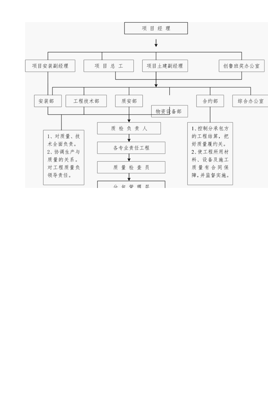 框架剪力墙结构综合办公楼建安工程施工质量保证措施.docx_第3页