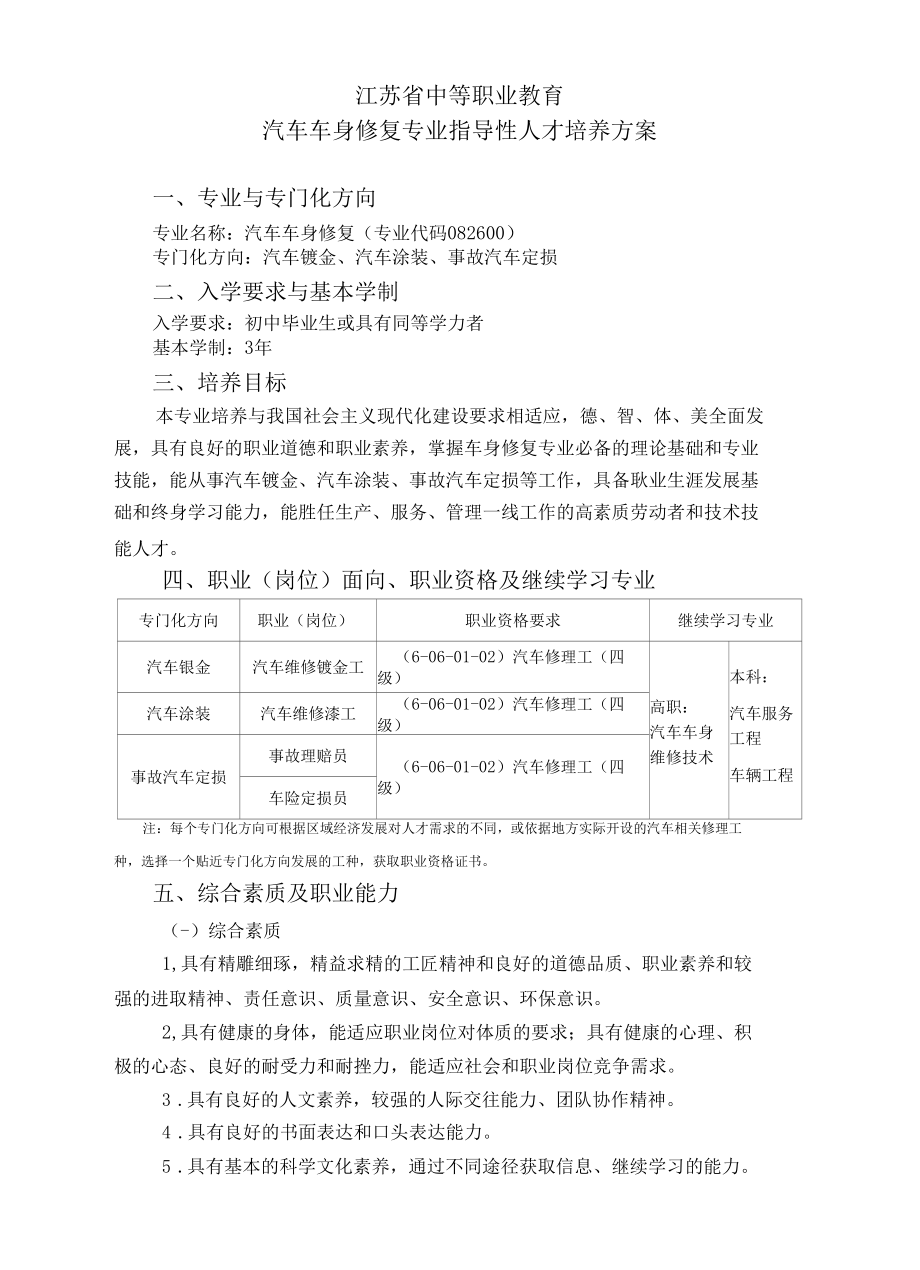 汽车车身修复专业指导性人才培养实施方案.docx_第1页