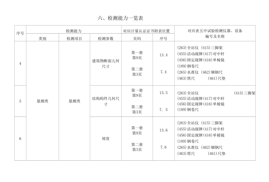 水利工程质量检测单位（量测设备清单）.docx_第1页