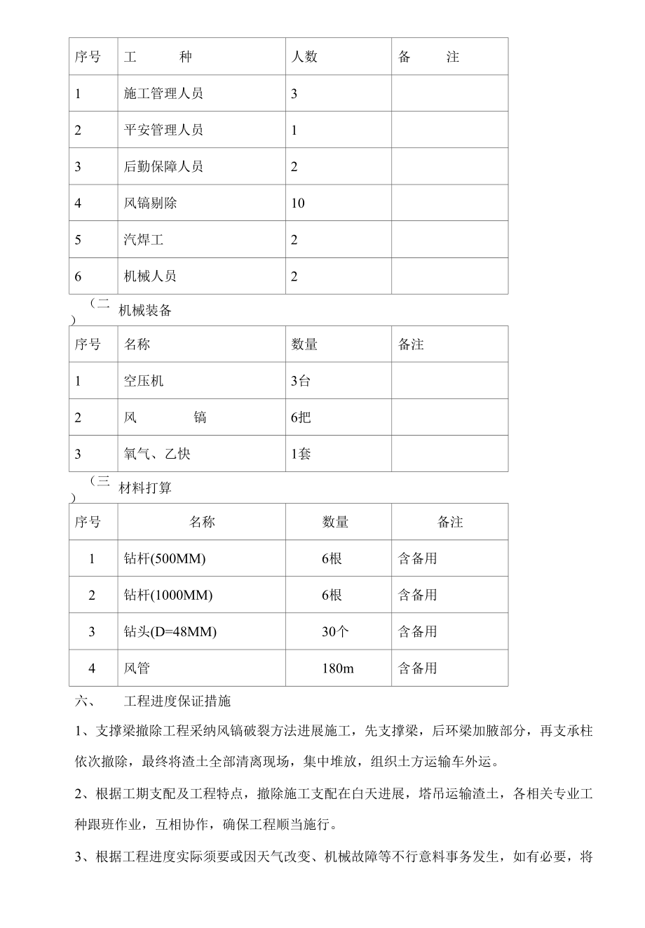 混凝土支撑梁拆除施工方案.docx_第2页