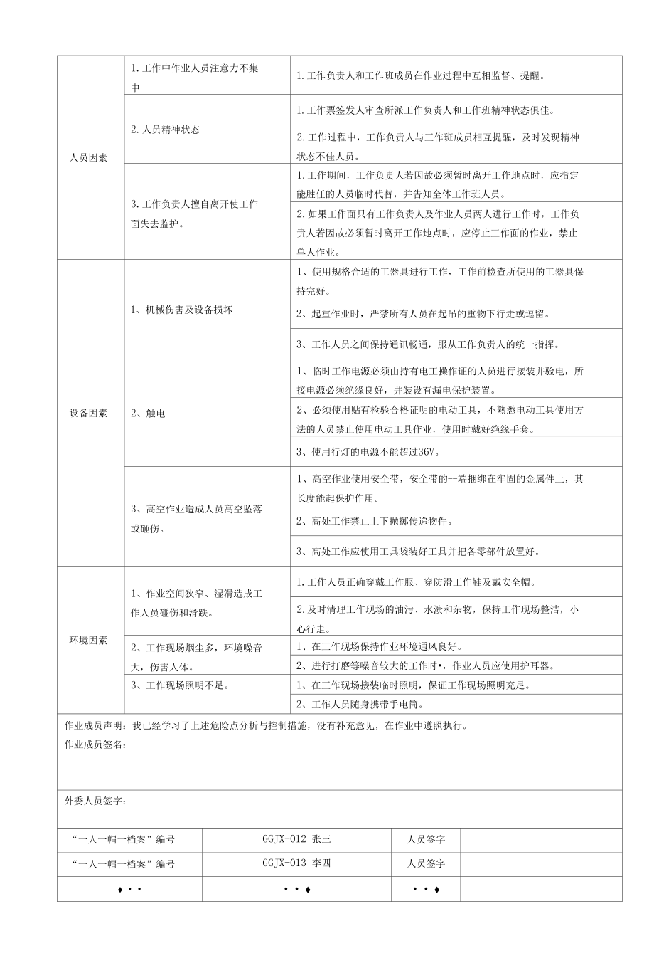 灯泡贯流式水轮发电机组检修作业工序及工艺卡.docx_第3页