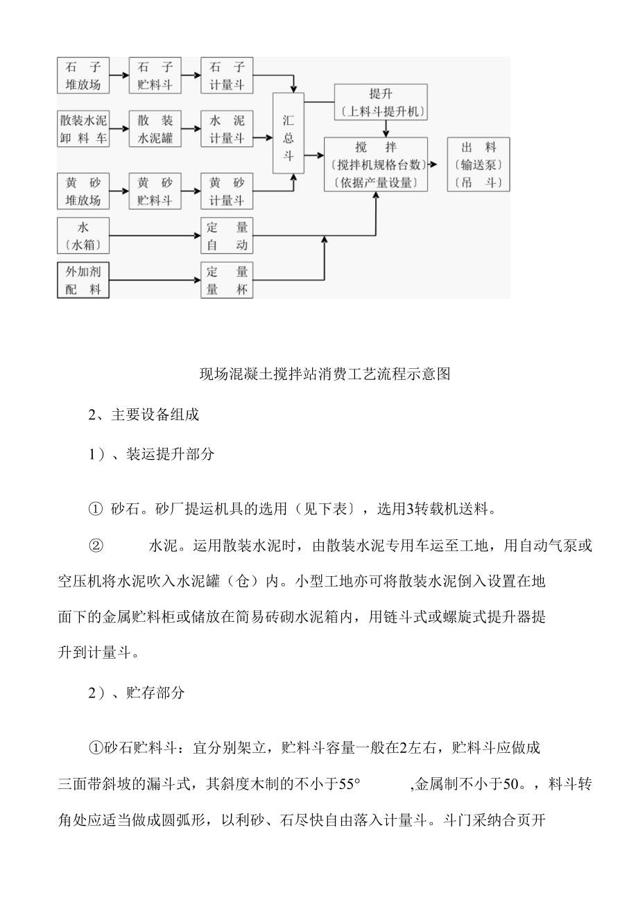 某高层住宅群工程混凝土搅拌站施工方案.docx_第2页