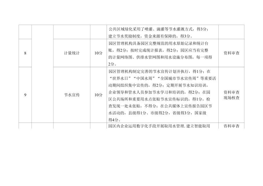 浙江省节水标杆园区评价指标体系.docx_第1页