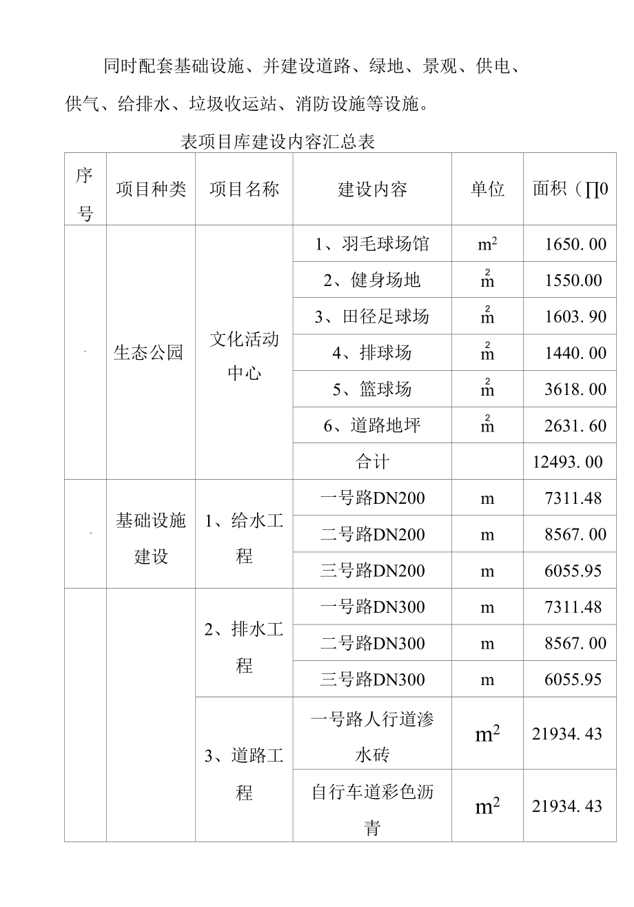 生态公园建设项目总体概述.docx_第2页