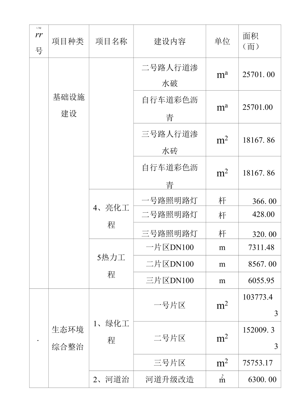 生态公园建设项目总体概述.docx_第3页