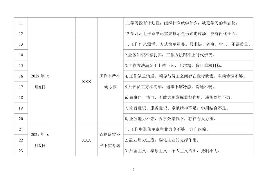 查摆问题清单.docx_第2页