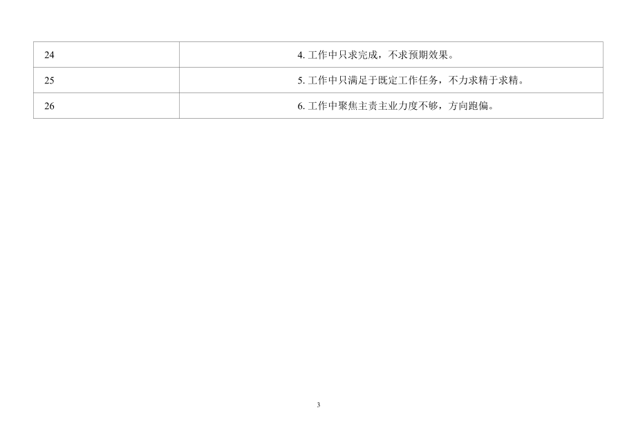 查摆问题清单.docx_第3页