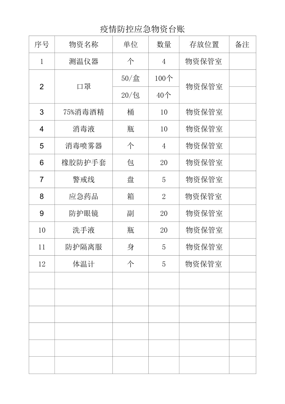 疫情防控应急物资台账和领取登记台账.docx_第1页